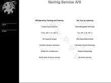 Norfrig A/S